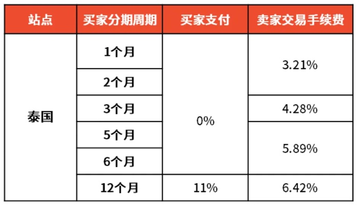 转转分期套出来手续费是多少？