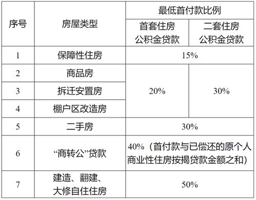 潍坊住房公积金取现条件详解