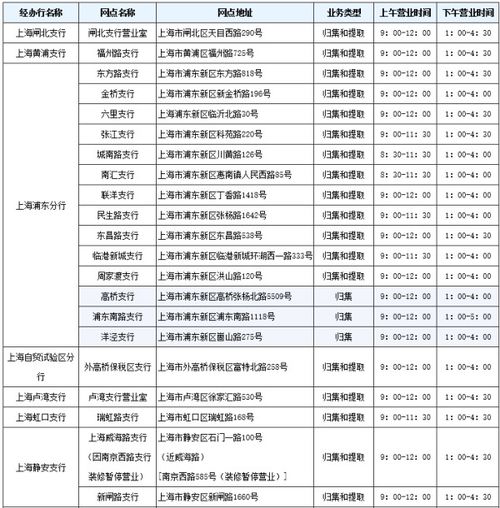 公积金在哪个银行取现？——详解各大银行公积金提取政策与流程