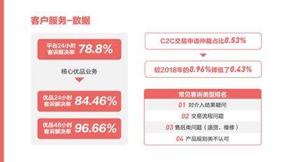 转转分期套出来怎么套路商家的钱