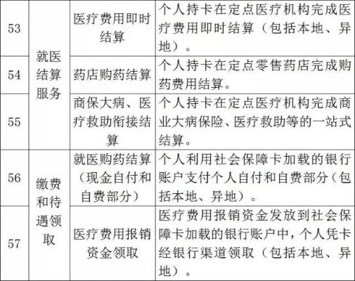 咸阳医保卡取现指南，取现流程、限制及注意事项