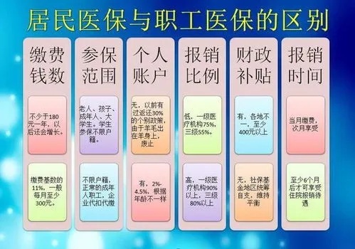 医保统筹的钱怎样取现呢？