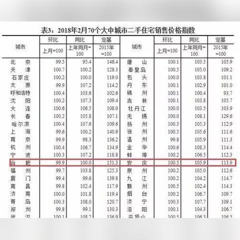 安庆市公积金提取政策解读与实务操作指南