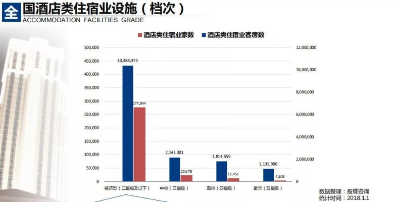 连锁酒店的记录好查吗？揭秘酒店业的数据管理与查询