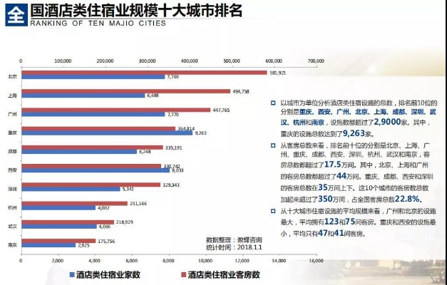 连锁酒店的记录好查吗？揭秘酒店业的数据管理与查询