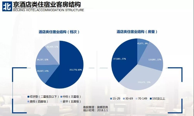 连锁酒店的记录好查吗？揭秘酒店业的数据管理与查询