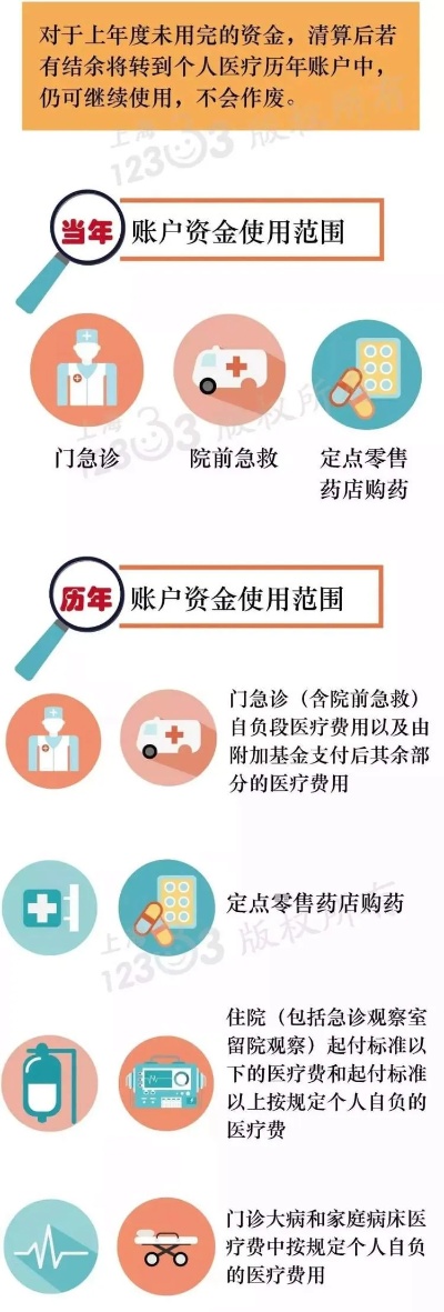 医保卡账户返还部分取现指南