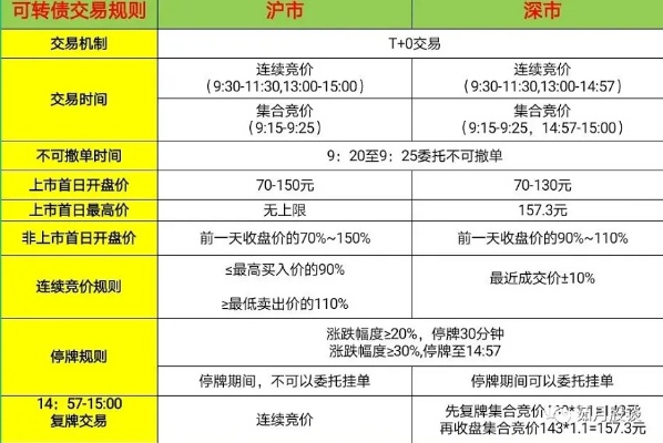 转转分期套出来手续费怎么算？