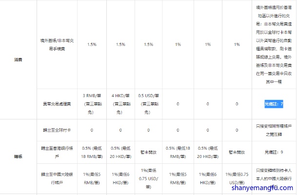 转转分期套出来手续费多少钱？