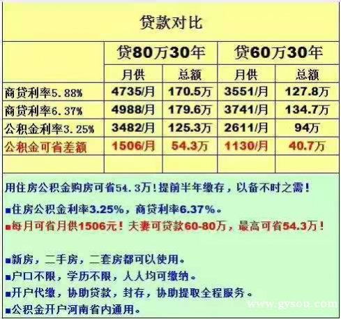 龙海代办公积金取现