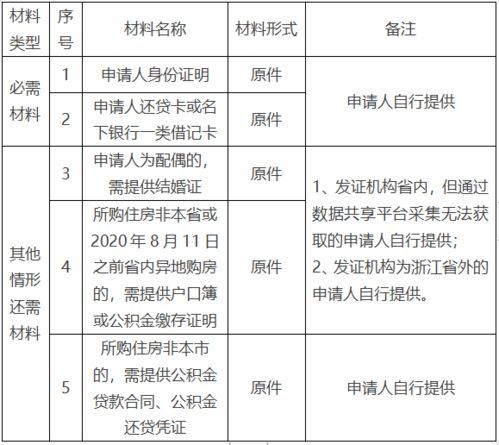 全面解析，取住房公积金取现所需材料一览表