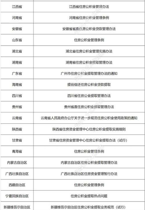 全面解析，取住房公积金取现所需材料一览表