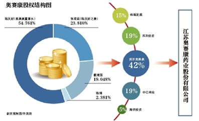 揭秘，如何巧妙地将转转分期套现到微信，轻松实现财富增值