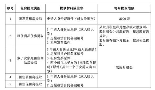 住房公积金申请取现详解