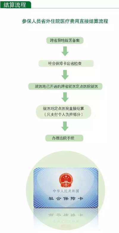 湖北医保余额取现使用指南