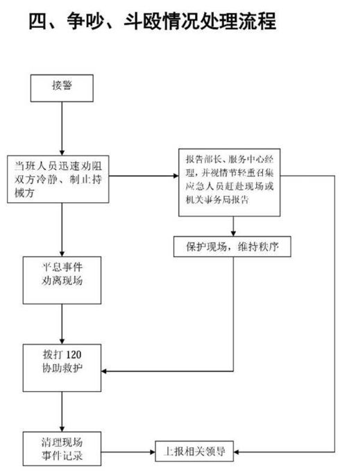 转转分期套出来商家怎么操作流程图