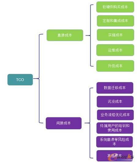 转转分期套出来商家怎么操作流程图