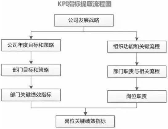 转转分期套出来商家怎么操作流程图