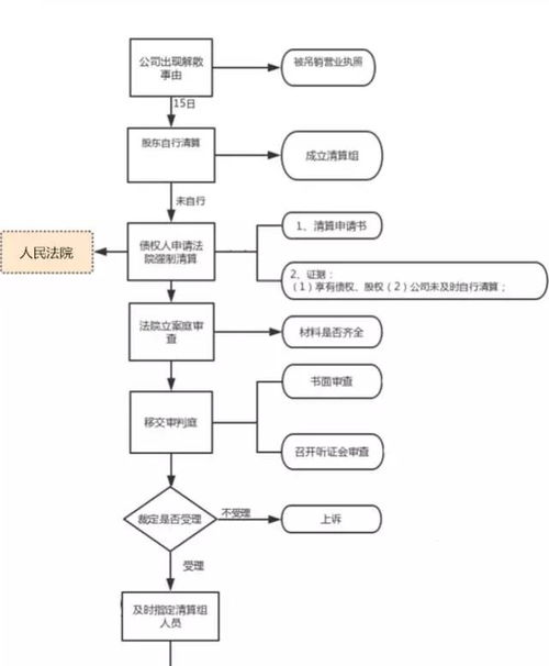 转转分期套出来商家怎么操作流程图