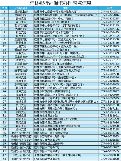 桂林市医保卡取现指南