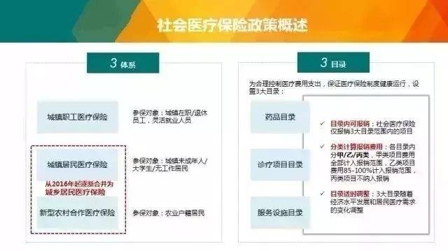 城乡居民医保怎么取现？——一篇详细指南