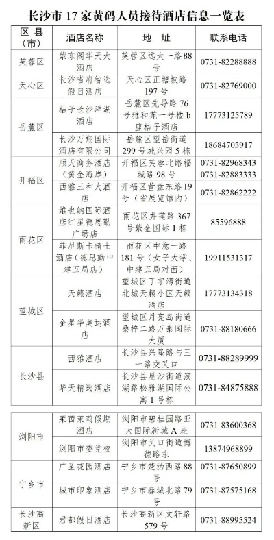 黄码会查酒店记录吗？——探讨健康码与个人隐私的关系