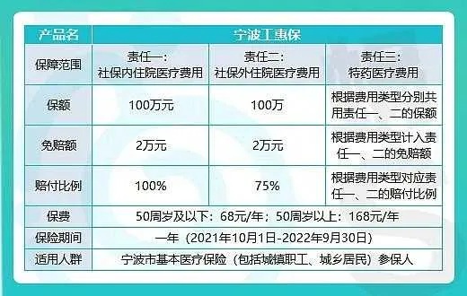 宁波医保卡余额怎么取现？这个问题困扰着很多宁波市民。随着社会的发展，人们对于金融服务的需求也越来越高。而医保卡作为一种特殊的金融服务工具，其功能也在不断地完善。那么，宁波医保卡余额怎么取现呢？下面就来为大家详细介绍一下。