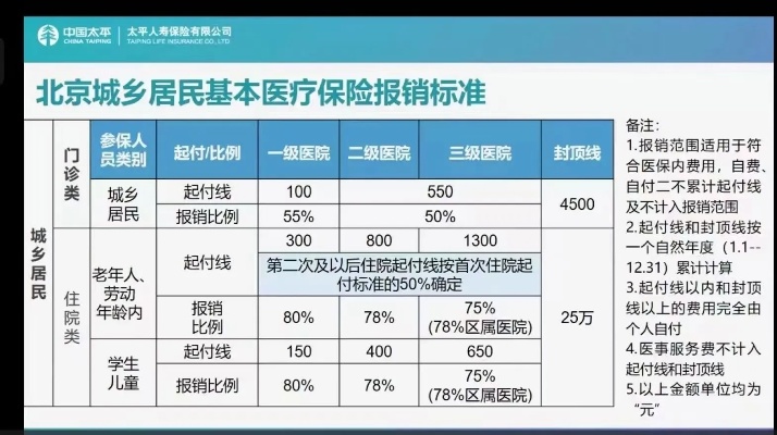 北京医保个人账户取现比例解析