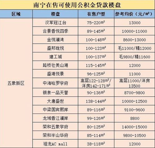 公积金取现需要购房合同