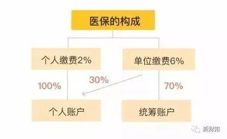 医保账户线上取现多久到账？