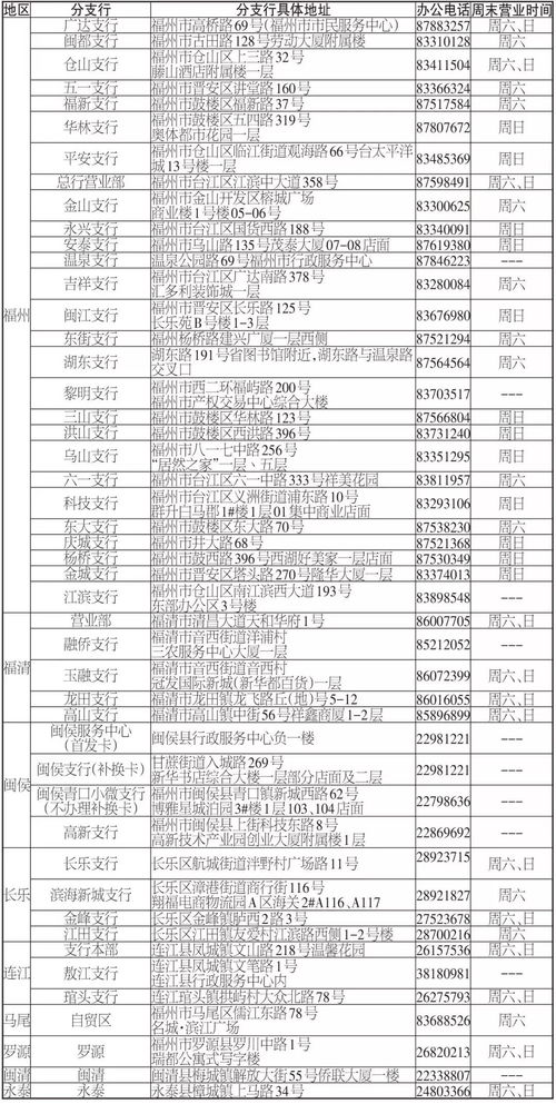 闽侯青口医保卡取现指南