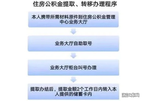 住房公积金取现，条件、流程与注意事项