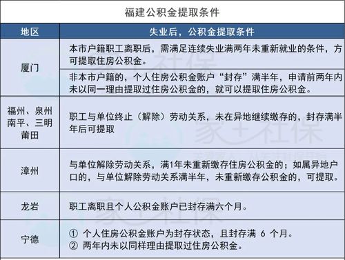 月底可以取现公积金吗怎么取