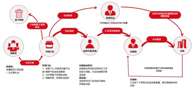 转转分期实体店套出来操作流程详解，让你轻松购物无压力！