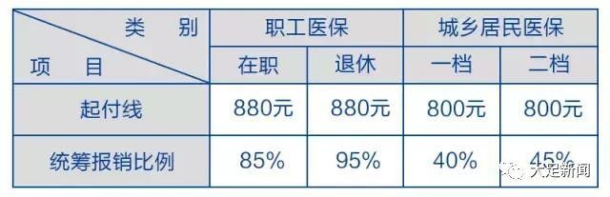 医保卡可以取现吗？——2018年新政策解读与分析