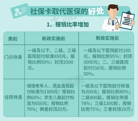 医保卡可以取现吗？——2018年新政策解读与分析