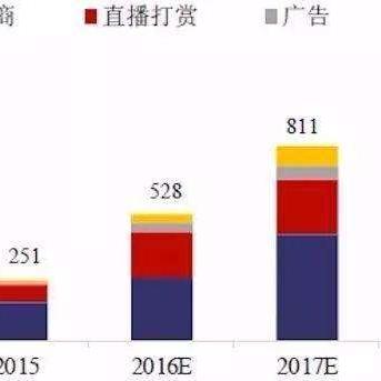 2022微店放心花套出来，让你的购物更加便捷！