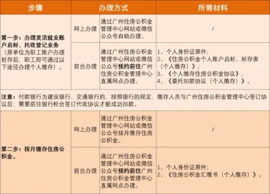 辞职后公积金如何处理？取现还是留存更划算？