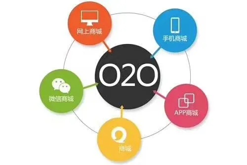 微店放心花套出来1000，轻松解决你的消费需求