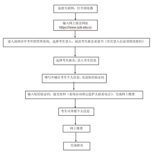 大连公积金取现流程图，详细步骤及注意事项