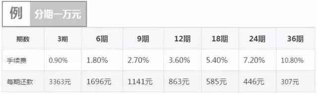 转转分期套出来手续费多少？详细解析让你一清二楚