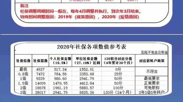 社保公积金怎么开卡取现，一篇详细指南