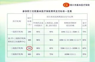 独家高新区医保取现额度大揭秘！最高可取出多少钱？