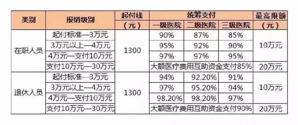 独家高新区医保取现额度大揭秘！最高可取出多少钱？