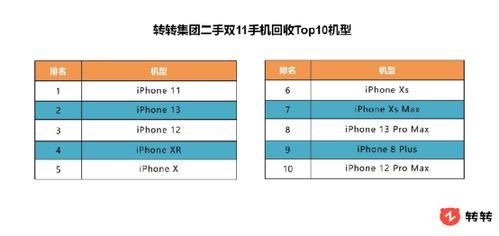 转转分期秒套出来一般多少钱一天——详解转转分期操作及费用解析