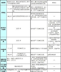 洛阳职工医保取现政策规定详解及注意事项