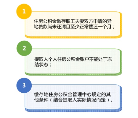 外地公积金如何取现贷款？一篇详细指南助你轻松搞定！