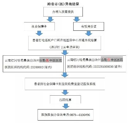 昆明医保卡取现兑现流程