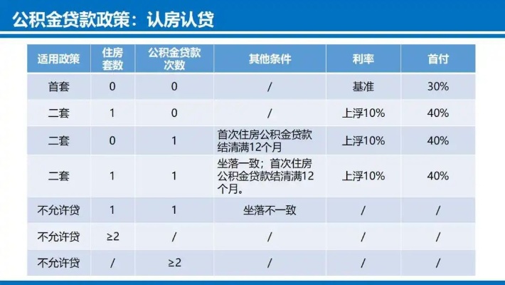 台州公积金取现还房贷指南