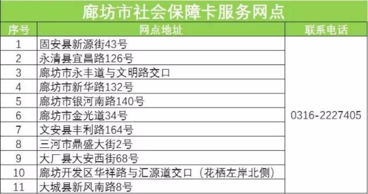 医保取现电话大全——河北省廊坊市医保取现联系方式一览